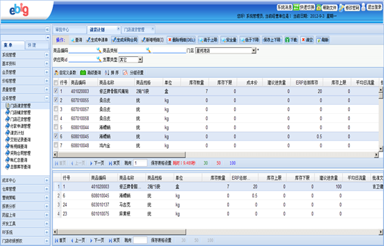 以大ECMS連鎖系統功能數據實時監控